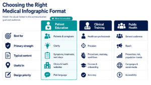 Wy healthcare infographics matter